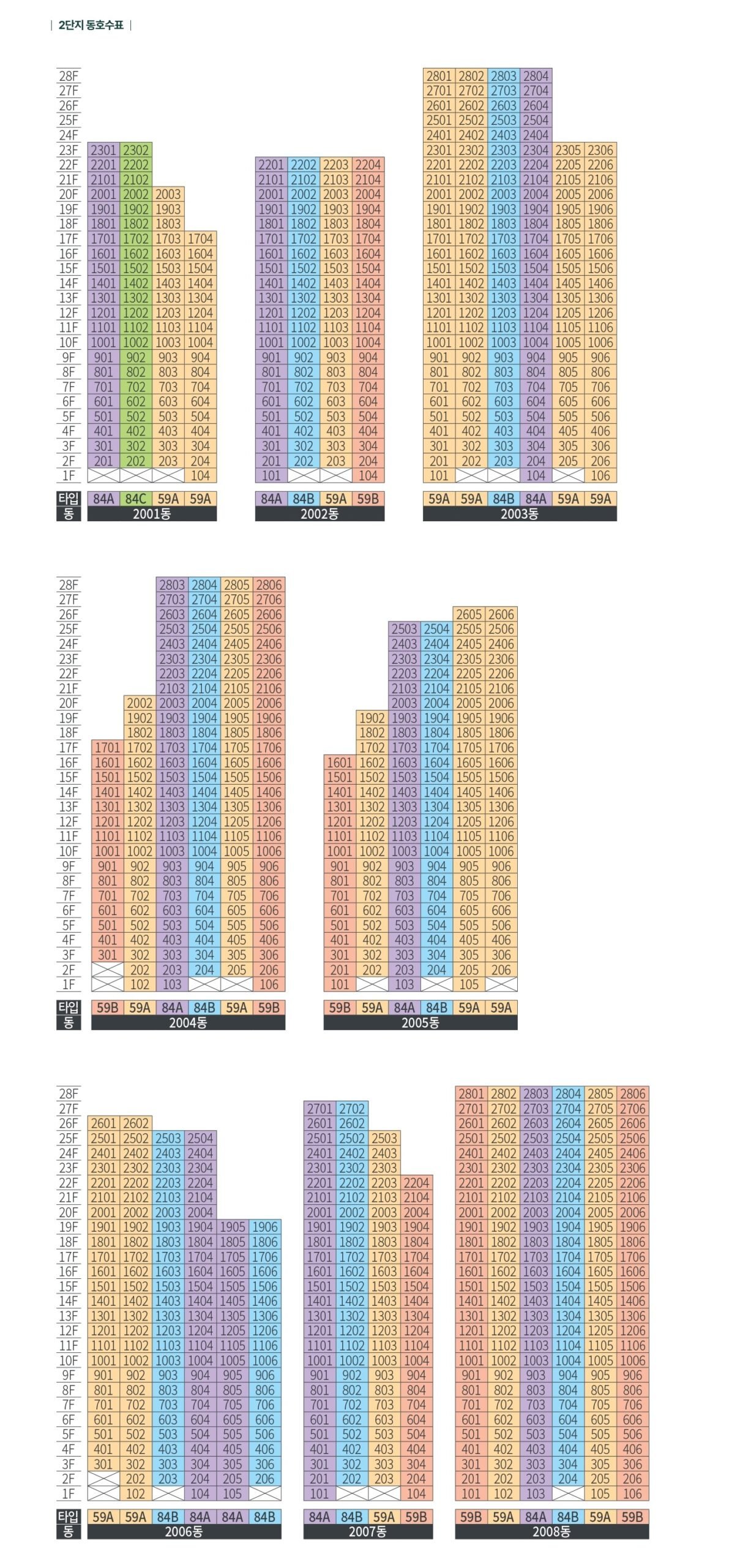 용인 푸르지오 원클러스터 단지배치도